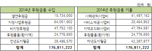 2014년 후원금품 수입 및 사용내역.PNG